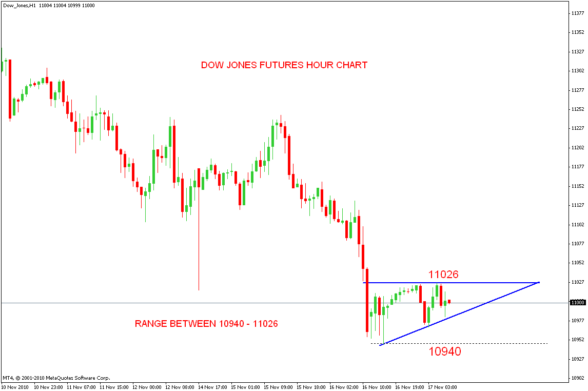 Forexpros dow jones futures chart Forexpros dow jones futures chart best technical analysis tools forex trading